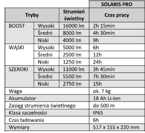 Dane techniczne masztu Solaris PRO: